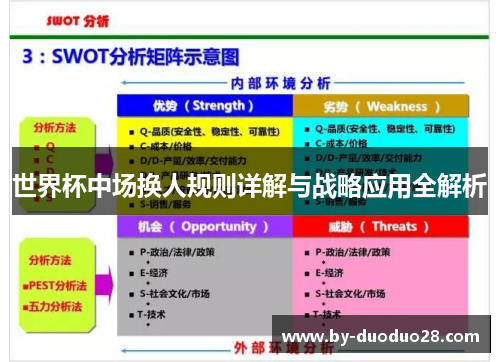 世界杯中场换人规则详解与战略应用全解析