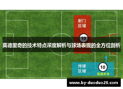 莫德里奇的技术特点深度解析与球场表现的全方位剖析