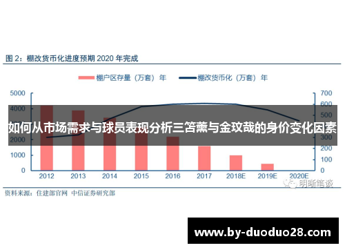 如何从市场需求与球员表现分析三笘薰与金玟哉的身价变化因素