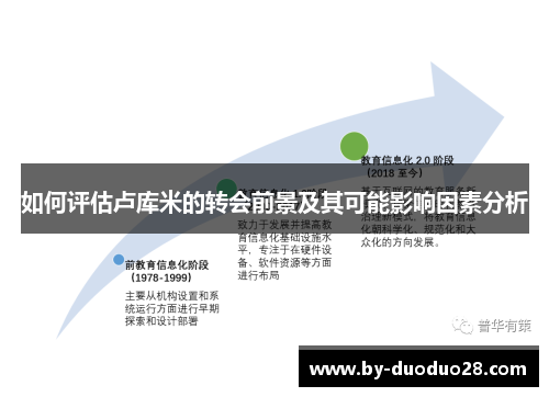 如何评估卢库米的转会前景及其可能影响因素分析