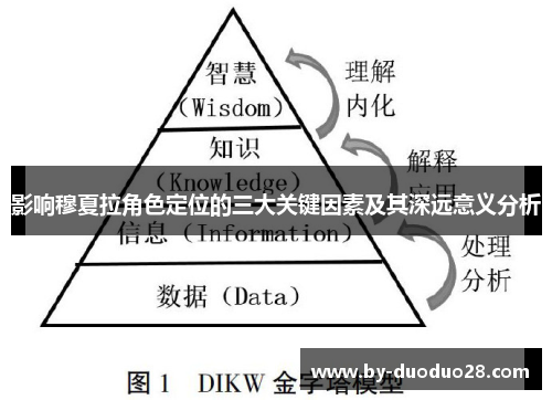 影响穆夏拉角色定位的三大关键因素及其深远意义分析