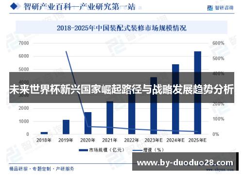 未来世界杯新兴国家崛起路径与战略发展趋势分析