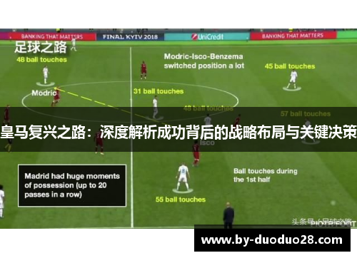 皇马复兴之路：深度解析成功背后的战略布局与关键决策