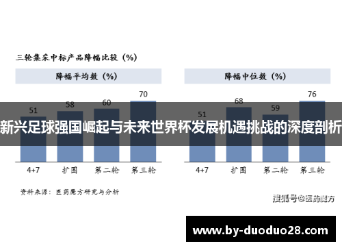 新兴足球强国崛起与未来世界杯发展机遇挑战的深度剖析